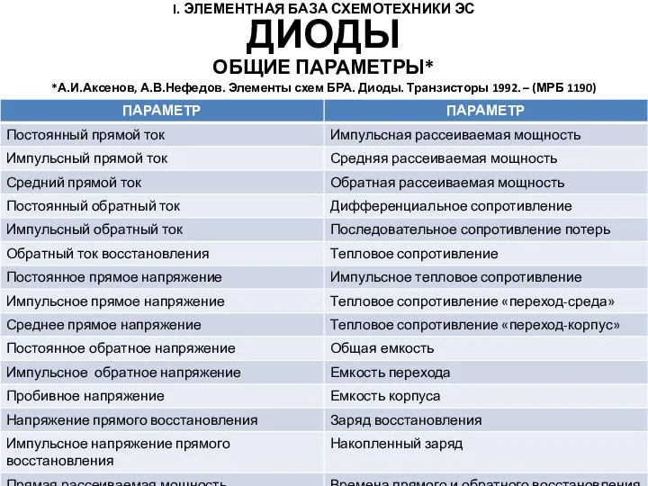 I. ЭЛЕМЕНТНАЯ БАЗА СХЕМОТЕХНИКИ ЭС ОБЩИЕ ПАРАМЕТРЫ* *А.И.Аксенов, А.В.Нефедов. Элементы схем