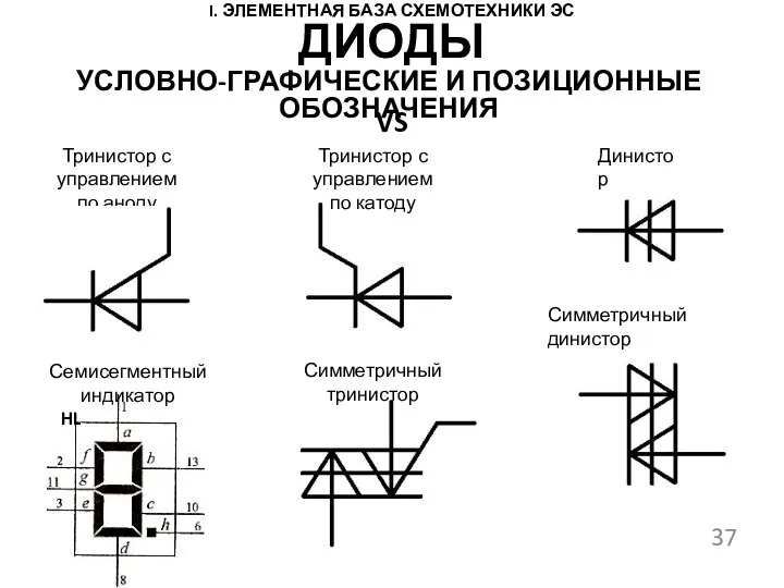 I. ЭЛЕМЕНТНАЯ БАЗА СХЕМОТЕХНИКИ ЭС УСЛОВНО-ГРАФИЧЕСКИЕ И ПОЗИЦИОННЫЕ ОБОЗНАЧЕНИЯ © КРИВИН