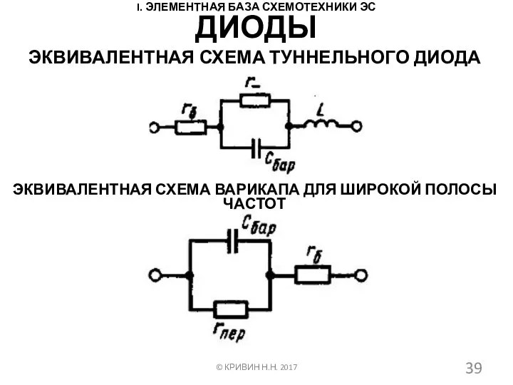 I. ЭЛЕМЕНТНАЯ БАЗА СХЕМОТЕХНИКИ ЭС ЭКВИВАЛЕНТНАЯ СХЕМА ТУННЕЛЬНОГО ДИОДА © КРИВИН