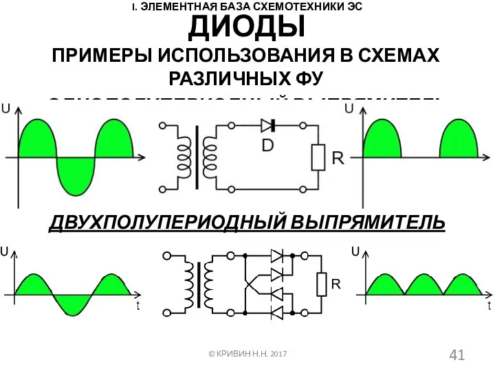 I. ЭЛЕМЕНТНАЯ БАЗА СХЕМОТЕХНИКИ ЭС ПРИМЕРЫ ИСПОЛЬЗОВАНИЯ В СХЕМАХ РАЗЛИЧНЫХ ФУ