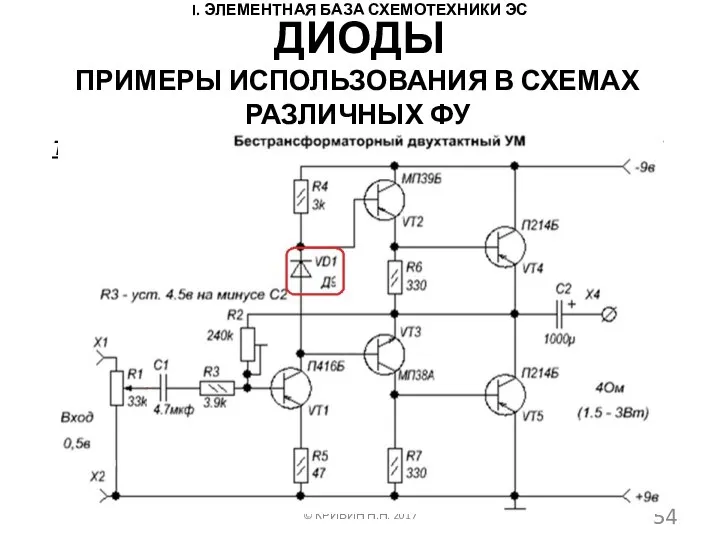 I. ЭЛЕМЕНТНАЯ БАЗА СХЕМОТЕХНИКИ ЭС ПРИМЕРЫ ИСПОЛЬЗОВАНИЯ В СХЕМАХ РАЗЛИЧНЫХ ФУ