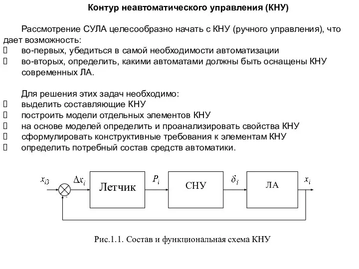 Контур неавтоматического управления (КНУ) Рассмотрение СУЛА целесообразно начать с КНУ (ручного