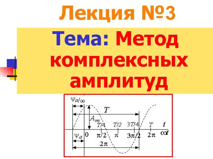 Лекция №3 Тема: Метод комплексных амплитуд