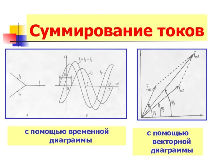 Суммирование токов с помощью временной диаграммы с помощью векторной диаграммы