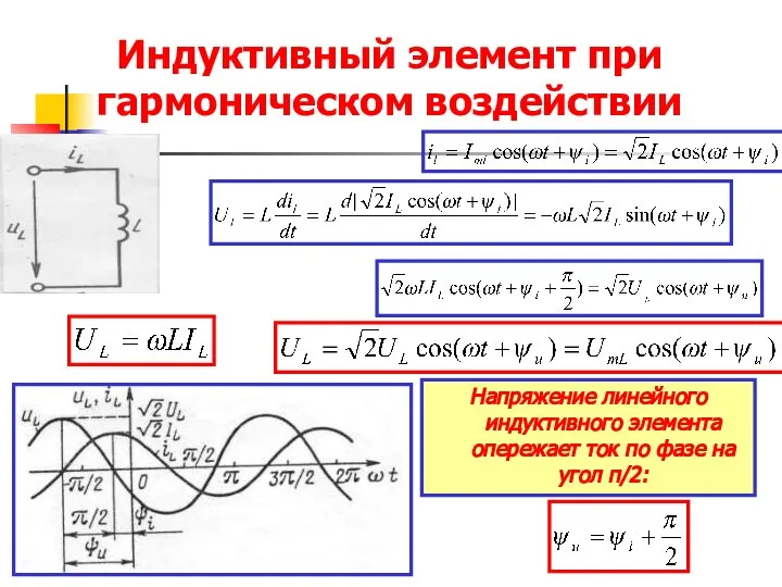 Индуктивный элемент при гармоническом воздействии Напряжение линейного индуктивного элемента опережает ток по фазе на угол π/2: