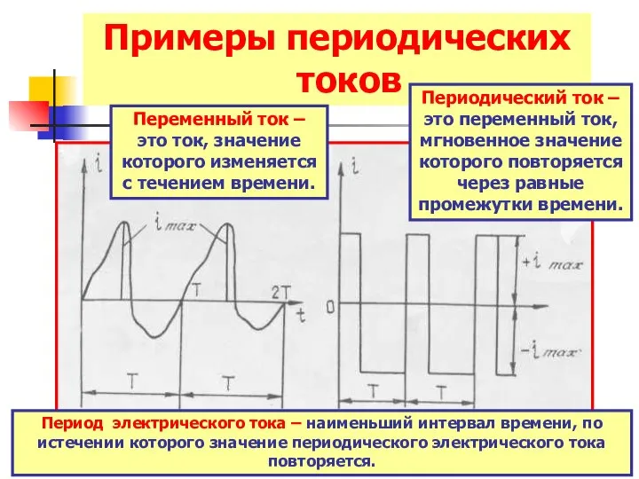 Примеры периодических токов Переменный ток – это ток, значение которого изменяется