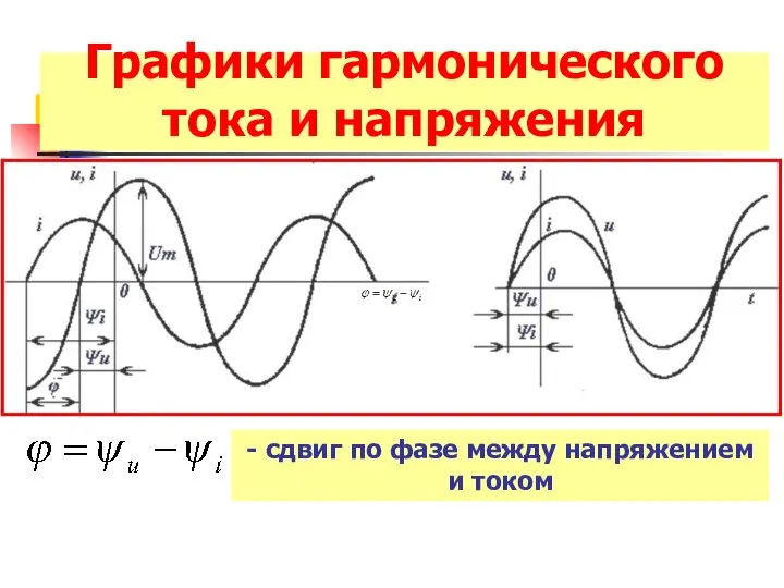 Графики гармонического тока и напряжения - сдвиг по фазе между напряжением и током