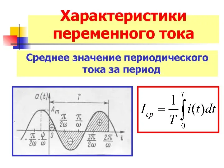 Характеристики переменного тока Среднее значение периодического тока за период