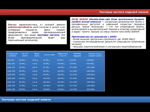 Тактовая частота модулей памяти Тактовая частота модулей памяти Важная характеристика, от