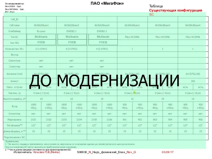 Устанавливается: Flexi EDGE - 1шт. Flexi WCDMA - 1шт. BCF: blues