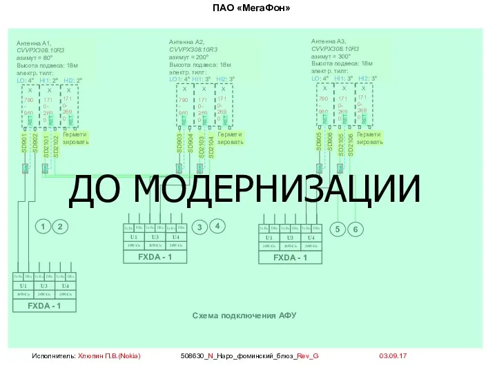 Схема подключения АФУ Антенна А2, CVVPX308.10R3 азимут = 200° Высота подвеса: