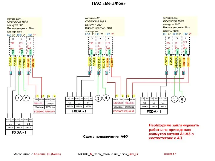 Антенна А2, CVVPX308.10R3 азимут = 200° Высота подвеса: 18м электр. тилт: