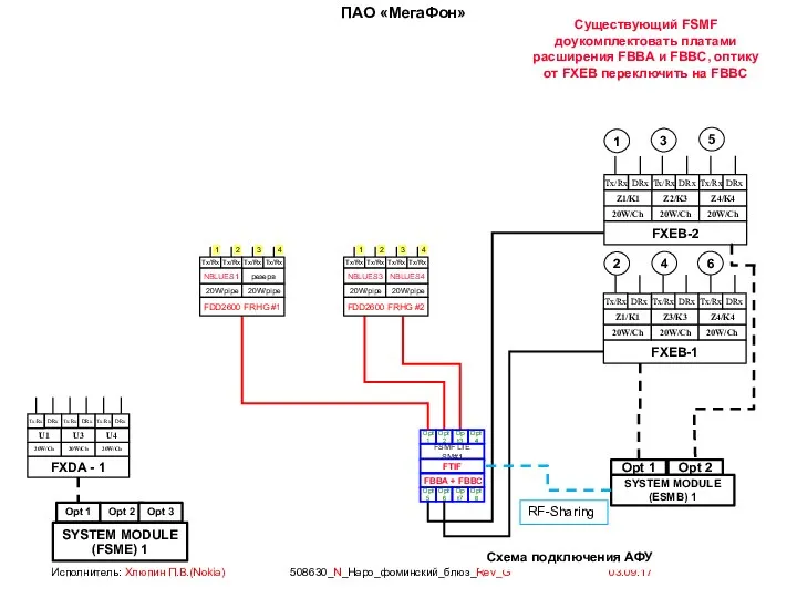 Существующий FSMF доукомплектовать платами расширения FBBA и FBBC, оптику от FXEB