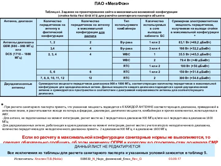 Таблица 4. Задание на проектирование сайта в максимально возможной конфигурации (стойка