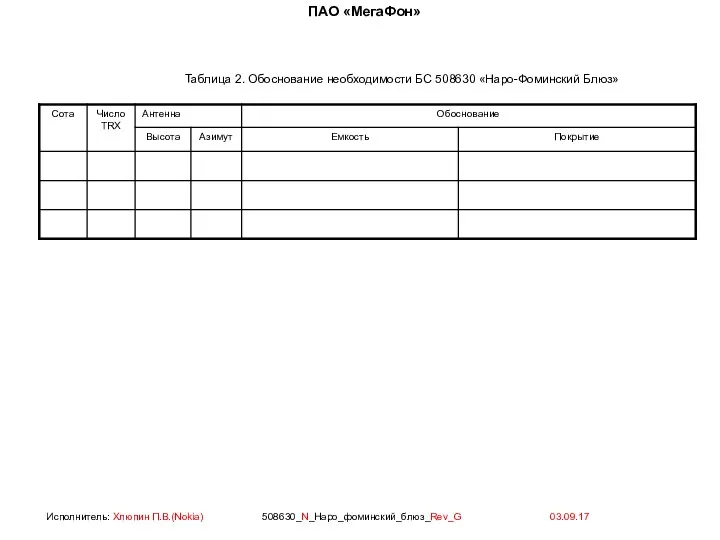 Таблица 2. Обоснование необходимости БС 508630 «Наро-Фоминский Блюз»