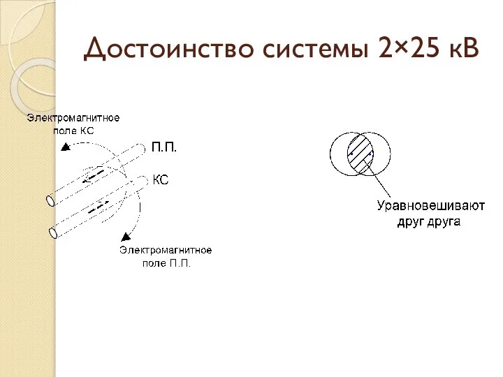 Достоинство системы 2×25 кВ