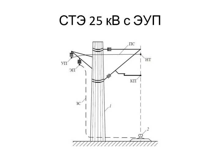 СТЭ 25 кВ с ЭУП