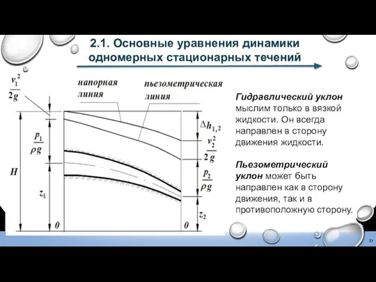 Гидравлический уклон мыслим только в вязкой жидкости. Он всегда направлен в