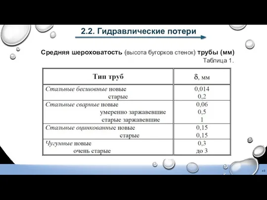 2.2. Гидравлические потери Средняя шероховатость (высота бугорков стенок) трубы (мм) Таблица 1.