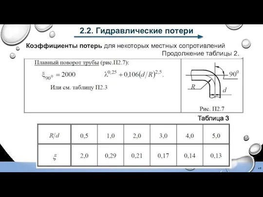 2.2. Гидравлические потери Коэффициенты потерь для некоторых местных сопротивлений Продолжение таблицы 2. Таблица 3