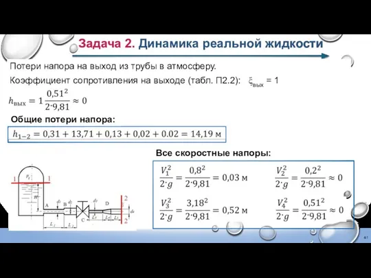 Потери напора на выход из трубы в атмосферу. Коэффициент сопротивления на