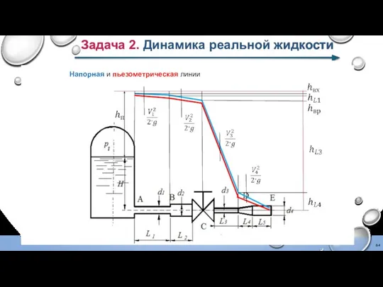 Задача 2. Динамика реальной жидкости Напорная и пьезометрическая линии