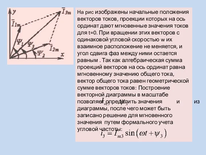 На рис изображены начальные положения векторов токов, проекции которых на ось