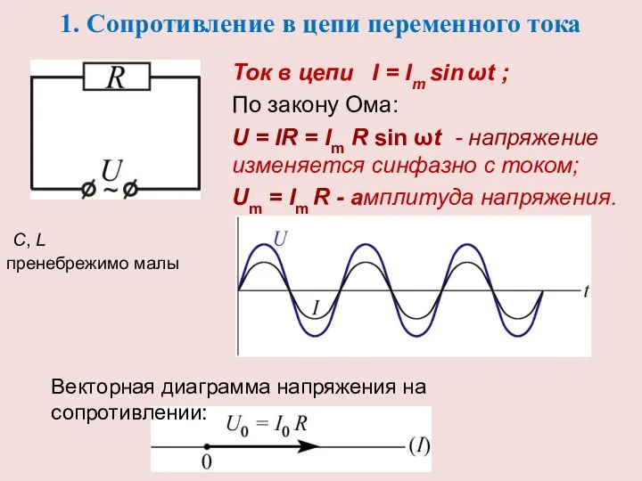 1. Сопротивление в цепи переменного тока Ток в цепи I =