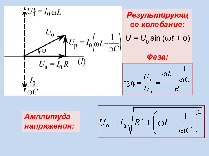 Амплитуда напряжения: Результирующее колебание: U = U0 sin (ωt + ϕ) Фаза: lL