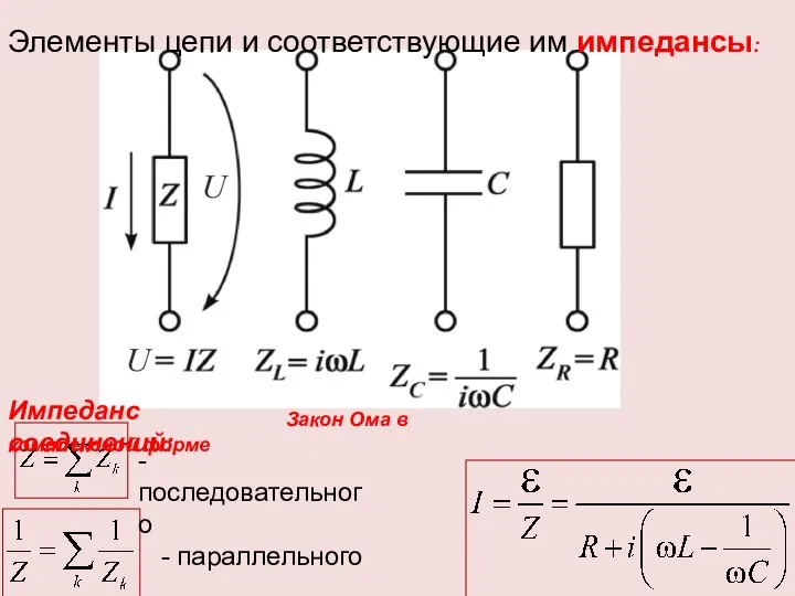 Элементы цепи и соответствующие им импедансы: Закон Ома в комплексной форме