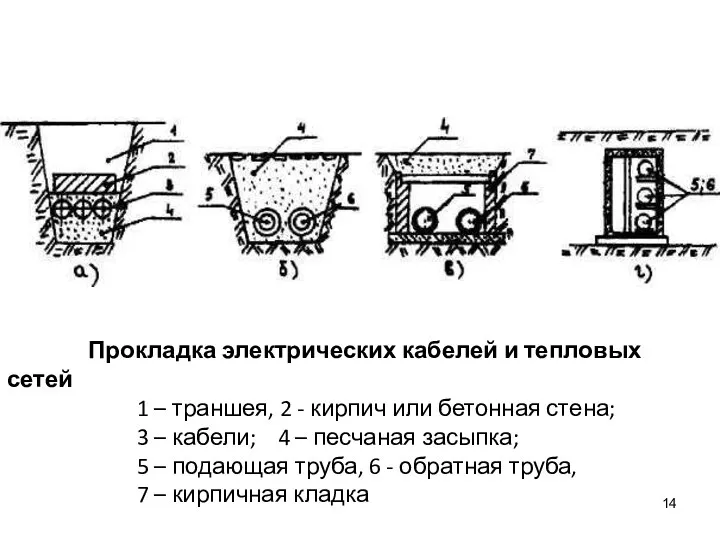 Прокладка электрических кабелей и тепловых сетей 1 – траншея, 2 -