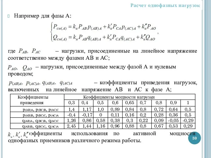 Например для фазы А: где – нагрузки, присоединенные на линейное напряжение