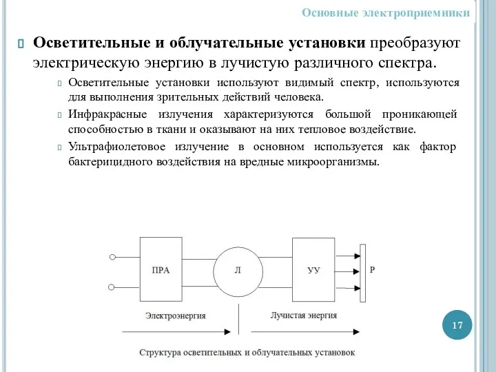 Осветительные и облучательные установки преобразуют электрическую энергию в лучистую различного спектра.