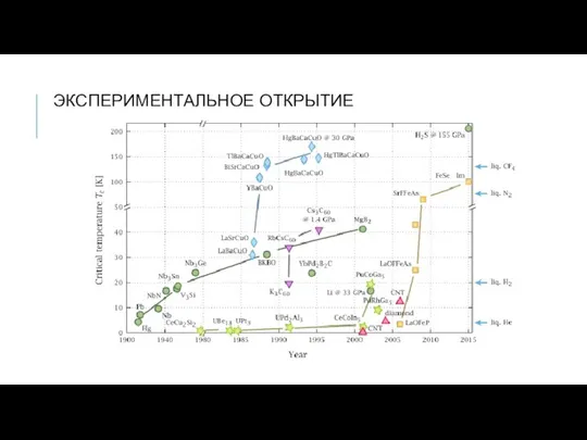 ЭКСПЕРИМЕНТАЛЬНОЕ ОТКРЫТИЕ