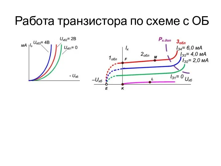 Работа транзистора по схеме с ОБ