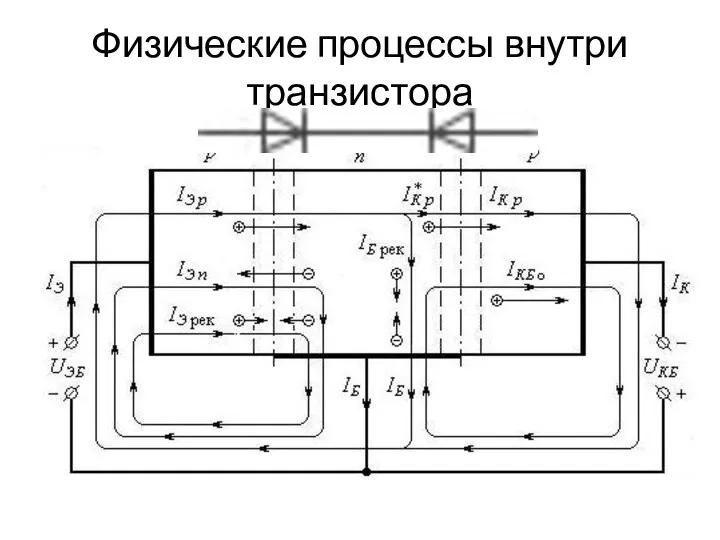 Физические процессы внутри транзистора