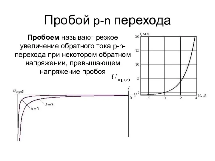 Пробой p-n перехода Пробоем называют резкое увеличение обратного тока p-n-перехода при