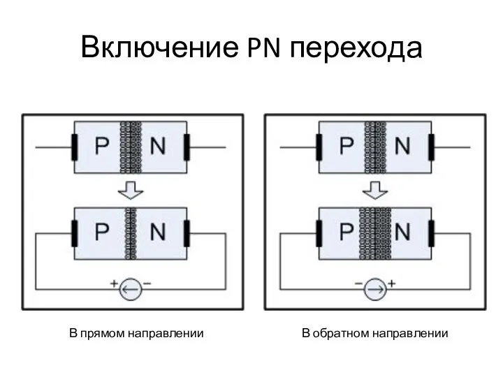 Включение PN перехода В прямом направлении В обратном направлении