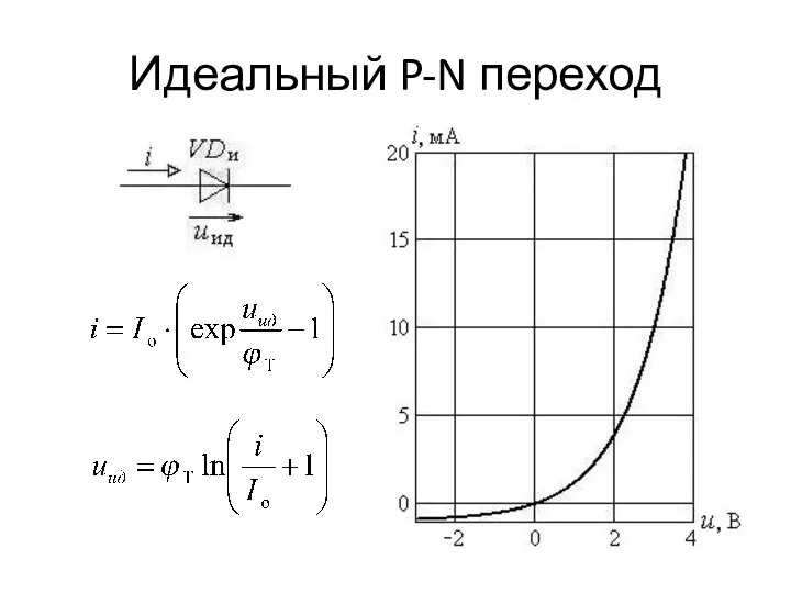 Идеальный P-N переход