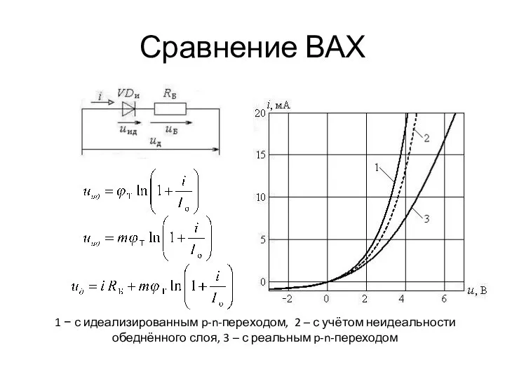 Сравнение ВАХ 1 − с идеализированным p-n-переходом, 2 – с учётом