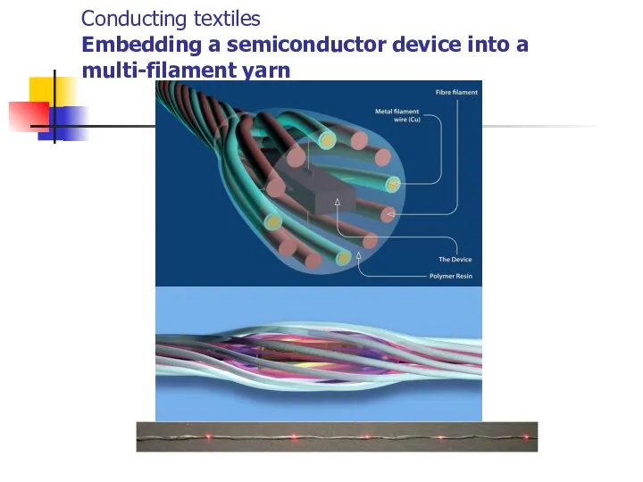 Conducting textiles Embedding a semiconductor device into a multi-filament yarn