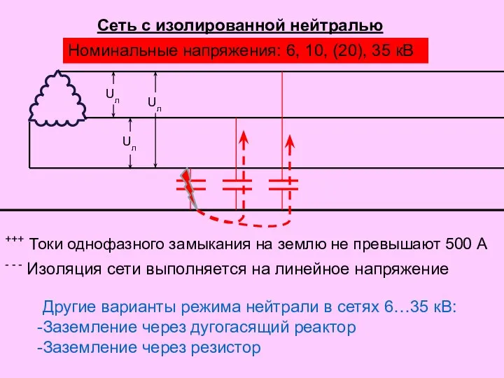 Сеть с изолированной нейтралью +++ Токи однофазного замыкания на землю не