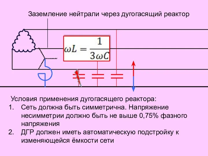 Заземление нейтрали через дугогасящий реактор Условия применения дугогасящего реактора: Сеть должна