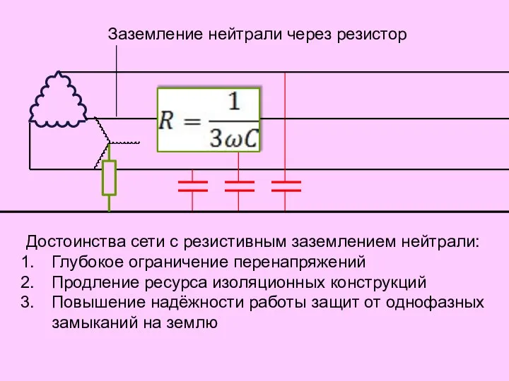 Заземление нейтрали через резистор Достоинства сети с резистивным заземлением нейтрали: Глубокое