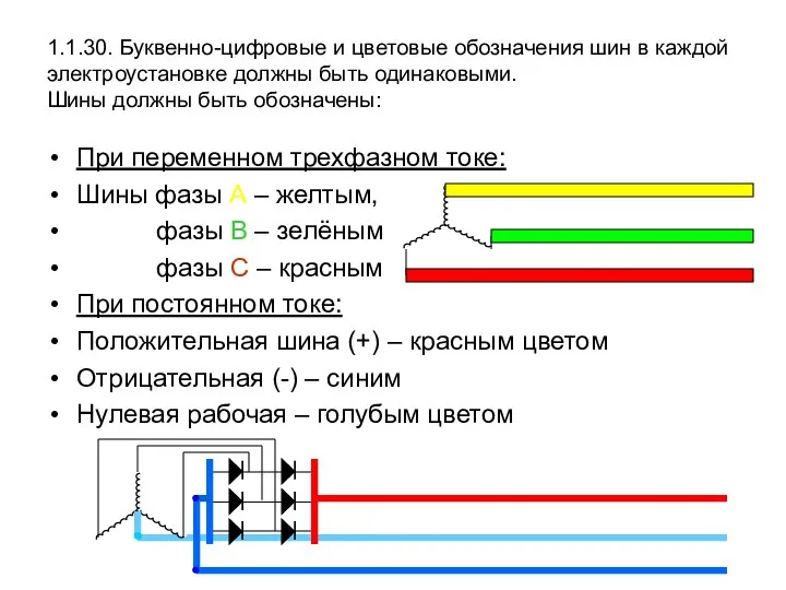 1.1.30. Буквенно-цифровые и цветовые обозначения шин в каждой электроустановке должны быть