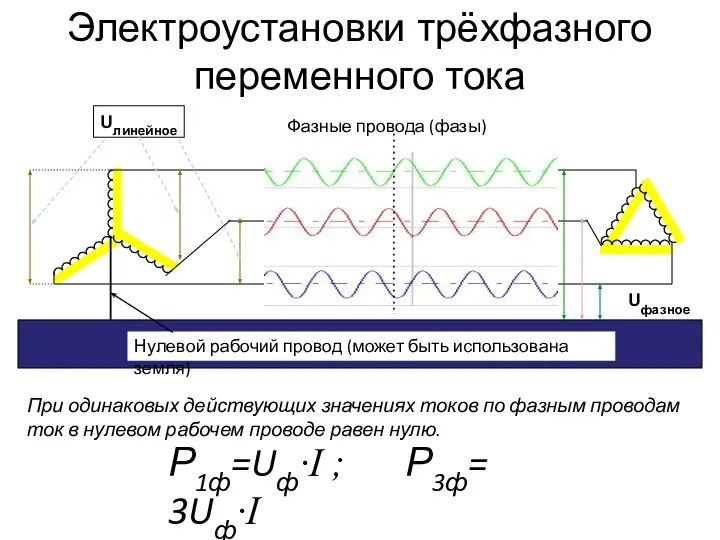 Электроустановки трёхфазного переменного тока Фазные провода (фазы) Нулевой рабочий провод (может