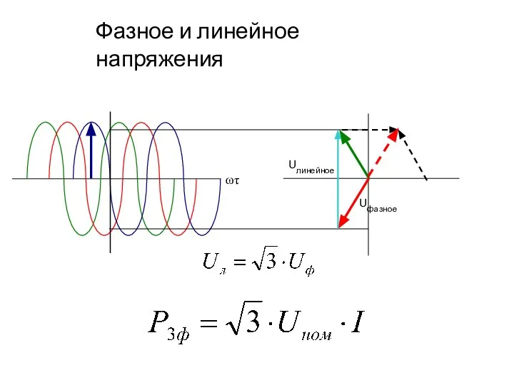 Uлинейное Uфазное Фазное и линейное напряжения