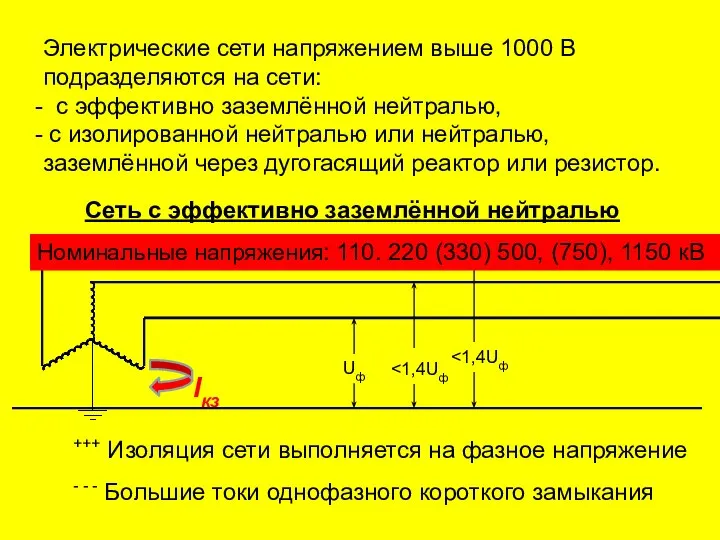 Электрические сети напряжением выше 1000 В подразделяются на сети: с эффективно