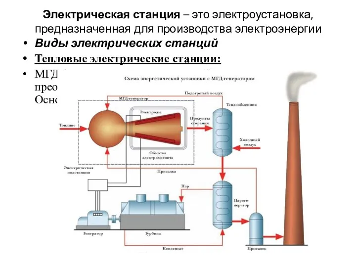 Электрическая станция – это электроустановка, предназначенная для производства электроэнергии Виды электрических