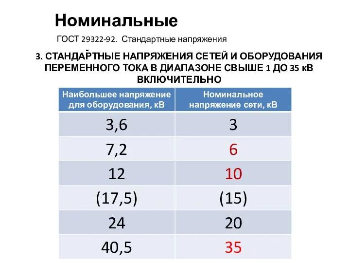 Номинальные напряжения ГОСТ 29322-92. Стандартные напряжения 3. СТАНДАРТНЫЕ НАПРЯЖЕНИЯ СЕТЕЙ И